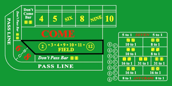 Craps table layout with the field bet highlighted