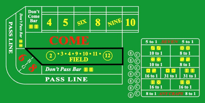 Field Bet In Craps Understanding The Rules And Odds