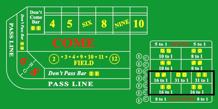 Craps table layout with horn bet highlighted