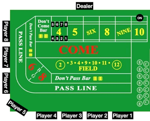 How to play craps - understanding betting positions on the table.