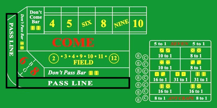 Table layout with the craps pass line bet highlighted