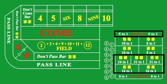 Craps world bet highlighted on table layout