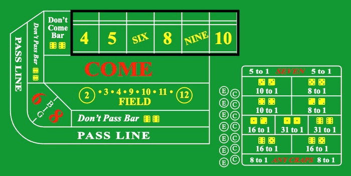 craps layout with place bet highlighted