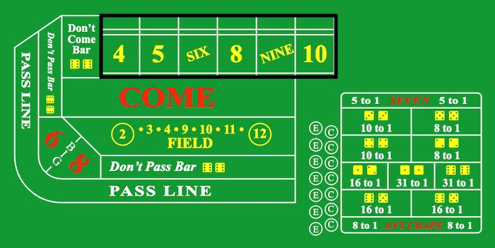 Craps table layout with buy bets and place bets area highlighted