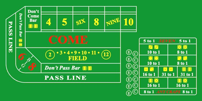 craps table layout