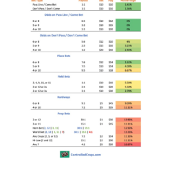 Downloadable craps odds chart